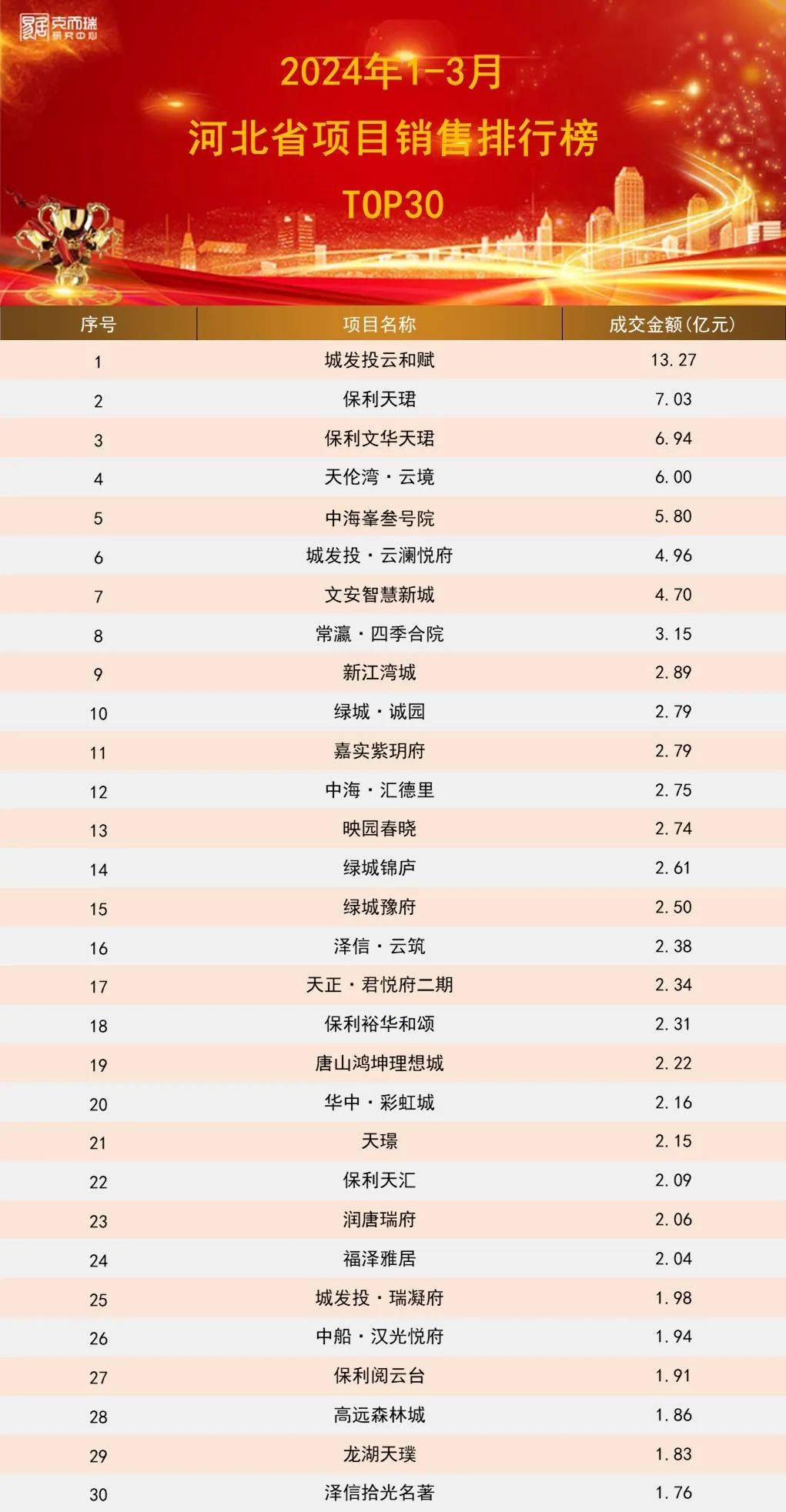 河北产品关键词排名 来自搜狐网