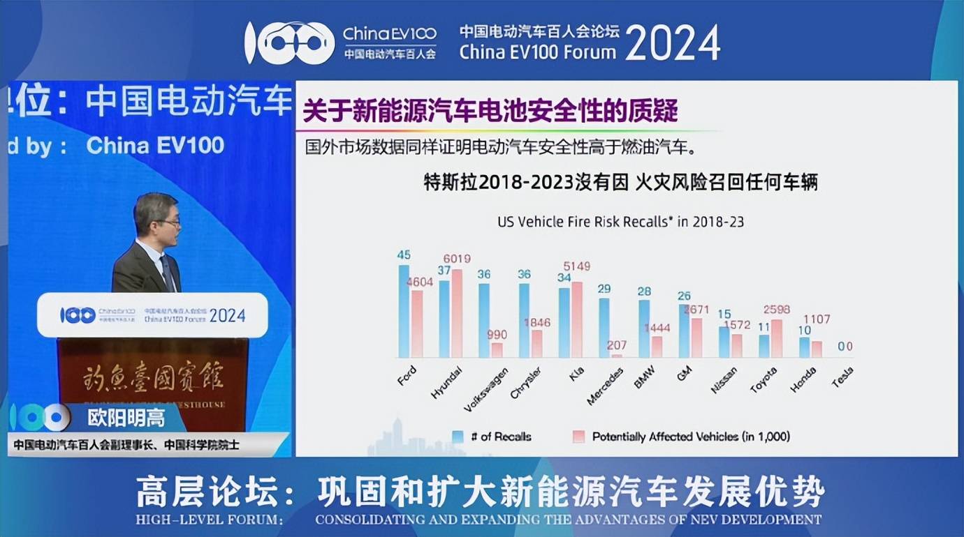 他援引研究数据称:以美国市场为例,2018 年 