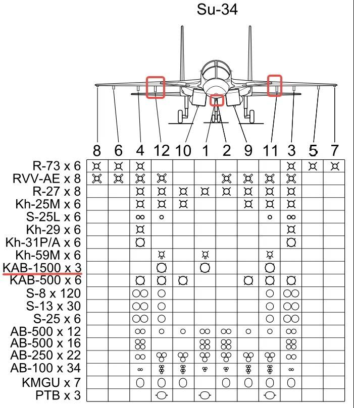 俄罗斯空天军越打越强,苏-34获新型弹药,配备制导套