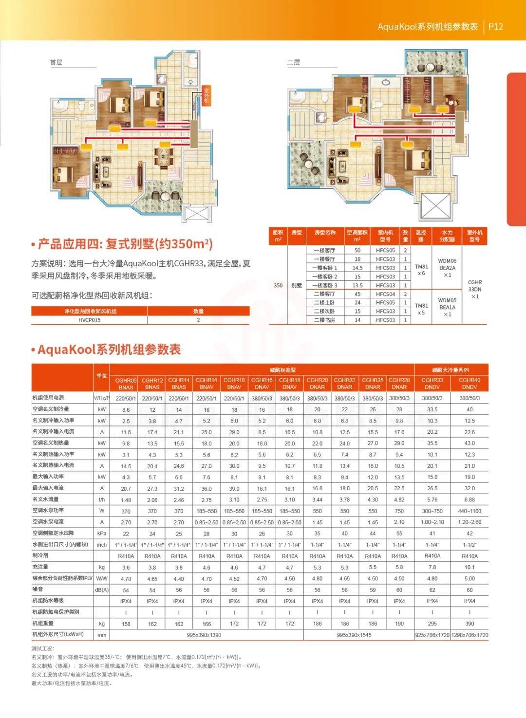 风冷热泵机组参数图片