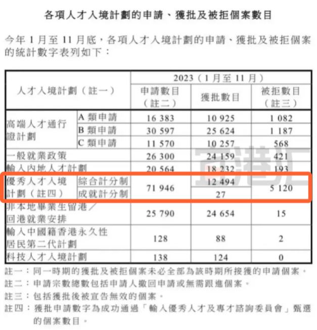 香港优才计划获批概率是多少?历年通过率总结告诉你!