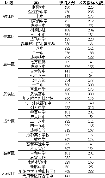 建议收藏_初中_名额_成绩