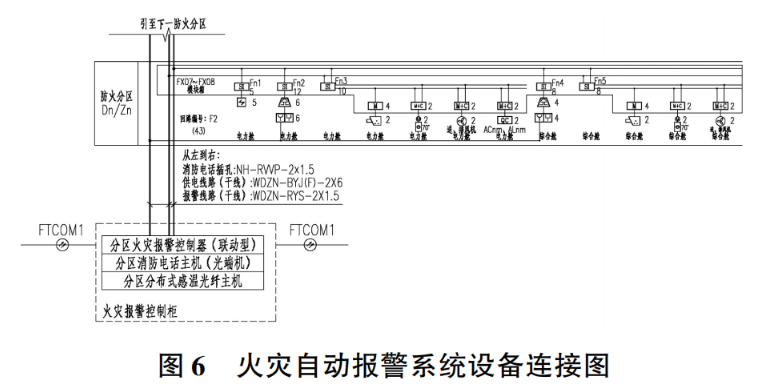 分区内,包括分布式图像与线型光束复合型火灾探测器,点式感烟探测器