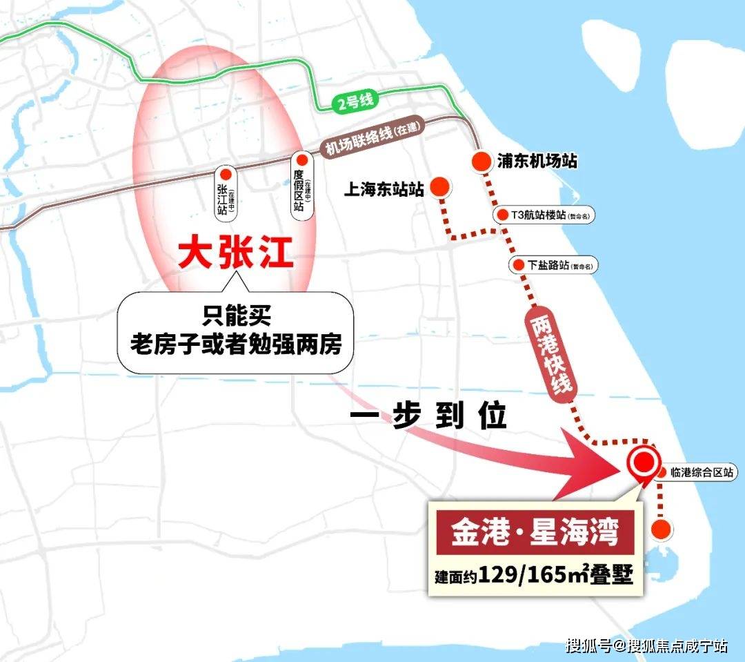 2房产品,但金港·星海湾可以一步到位终极住宅,而且有两港快线(在建)