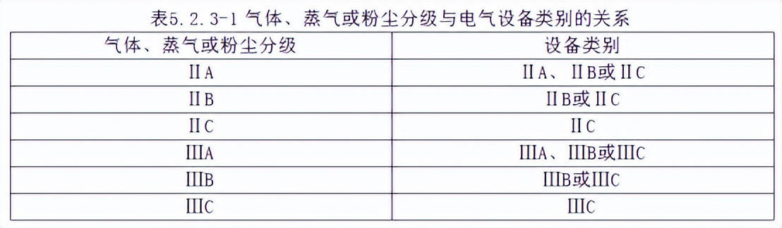 "防爆仪表"如何选型?