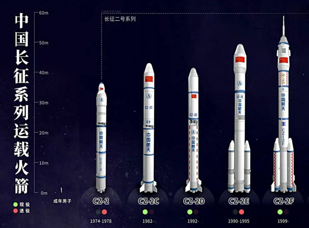 神舟飞船的发展历史图片