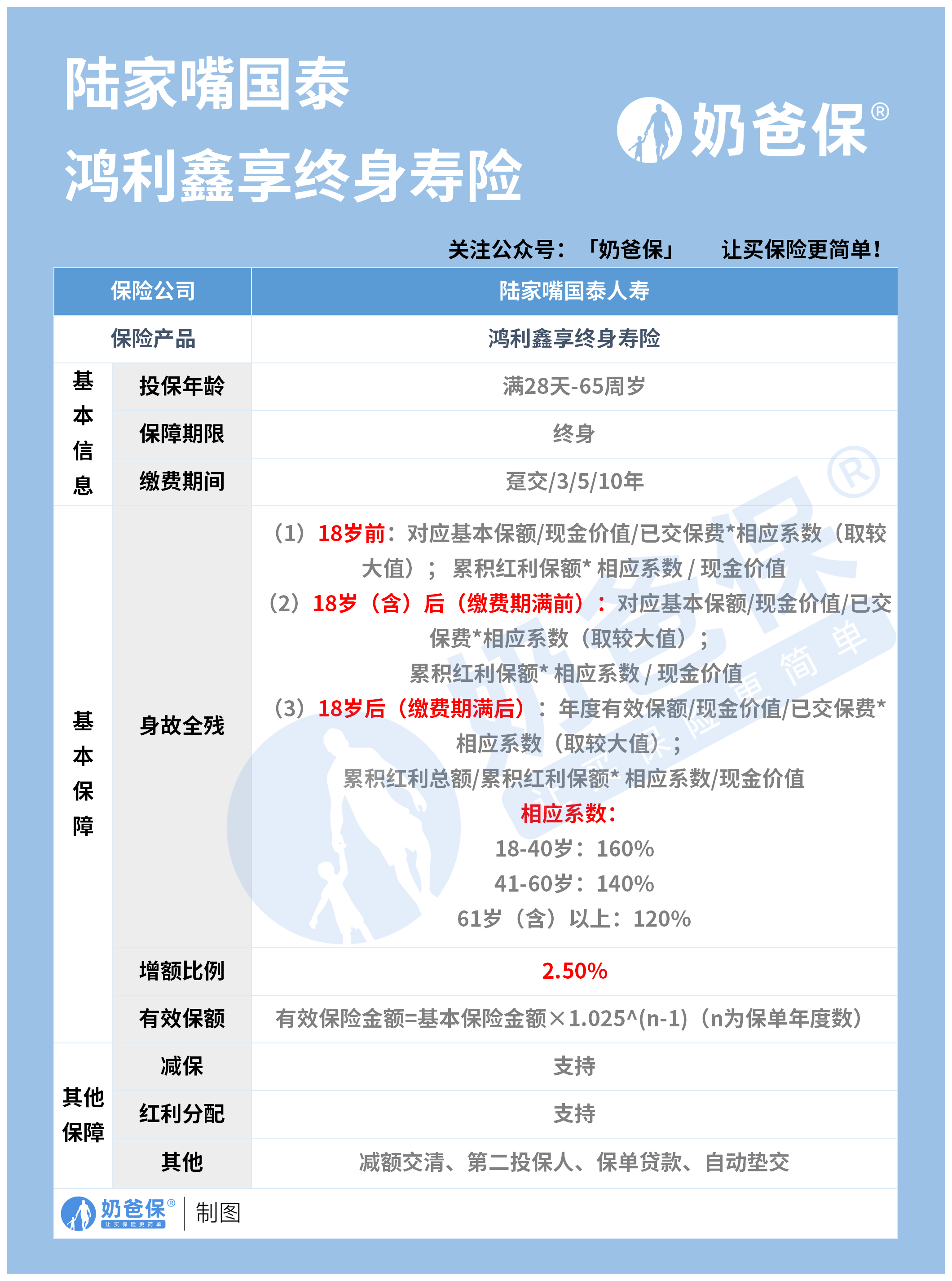 祥和万家保单是什么