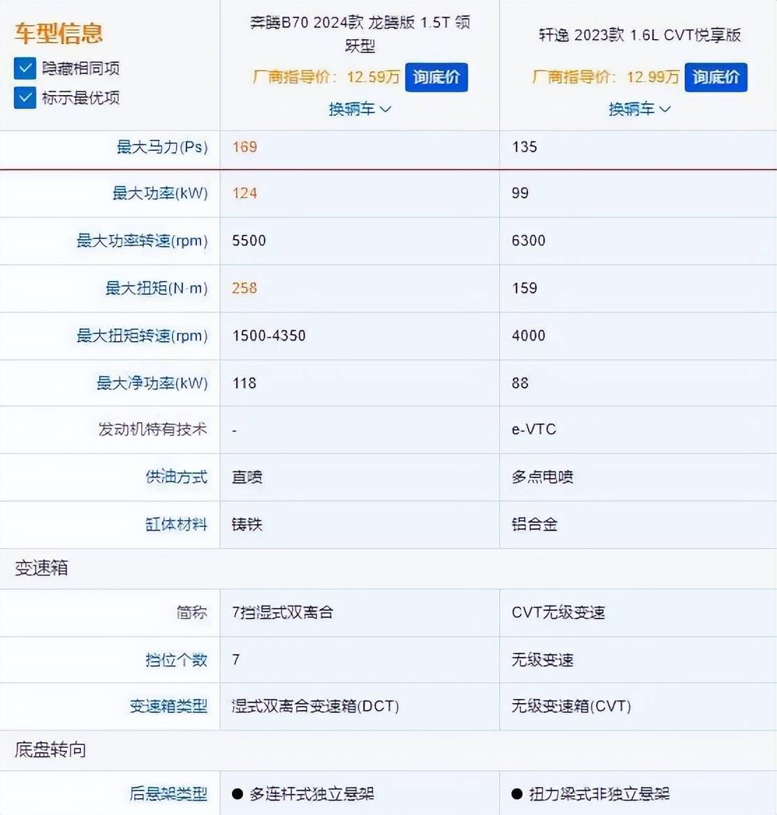 此外,动力肉不肉,油耗高不高是许多家庭用户选车时非常关心的问题.