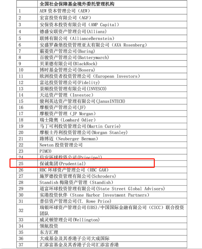 揭秘保诚如何成为中国社保基金的海外投资利剑！_搜狐网
