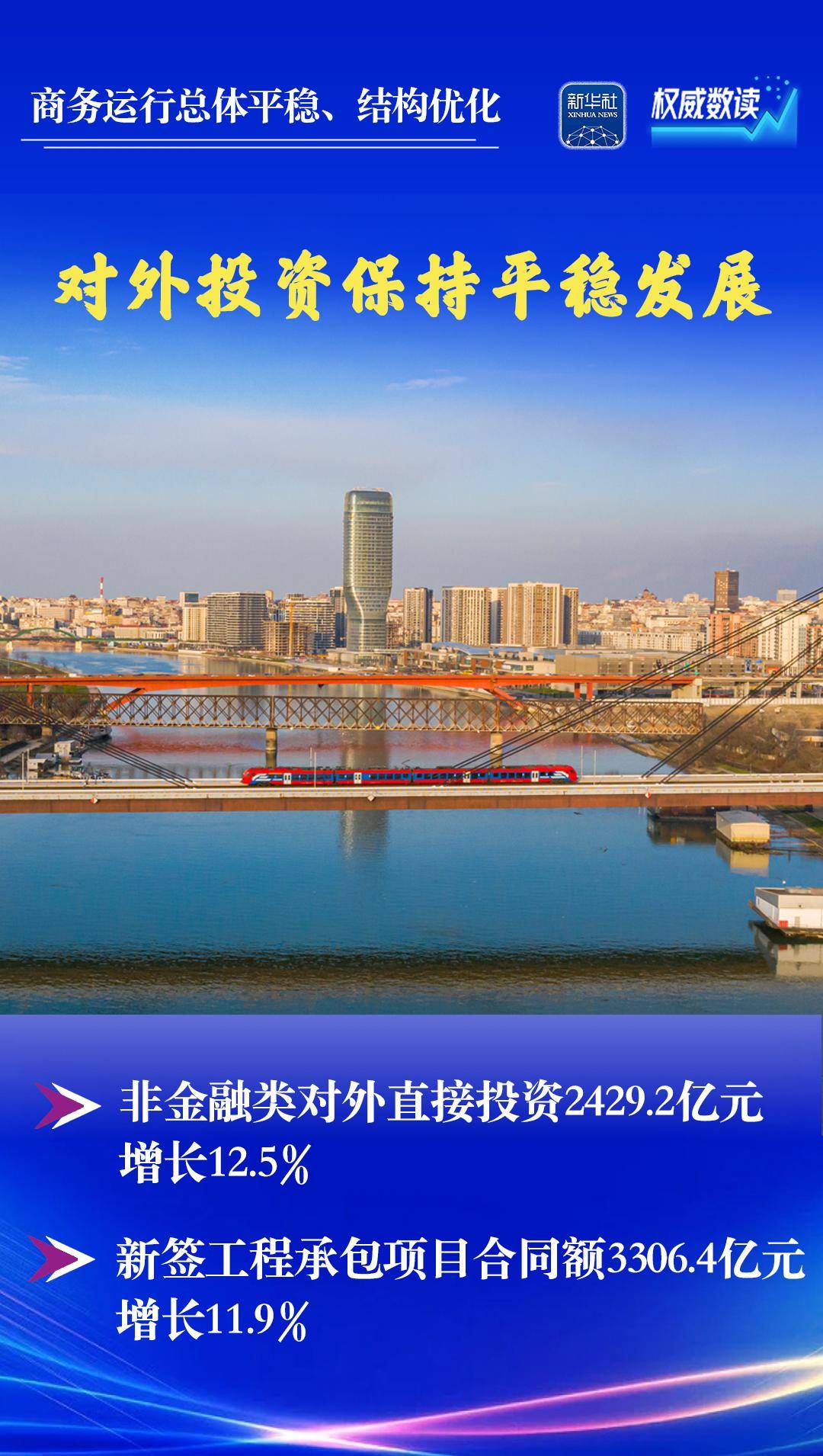 数读经济“新信号”：港口“流量”折射外贸新机遇