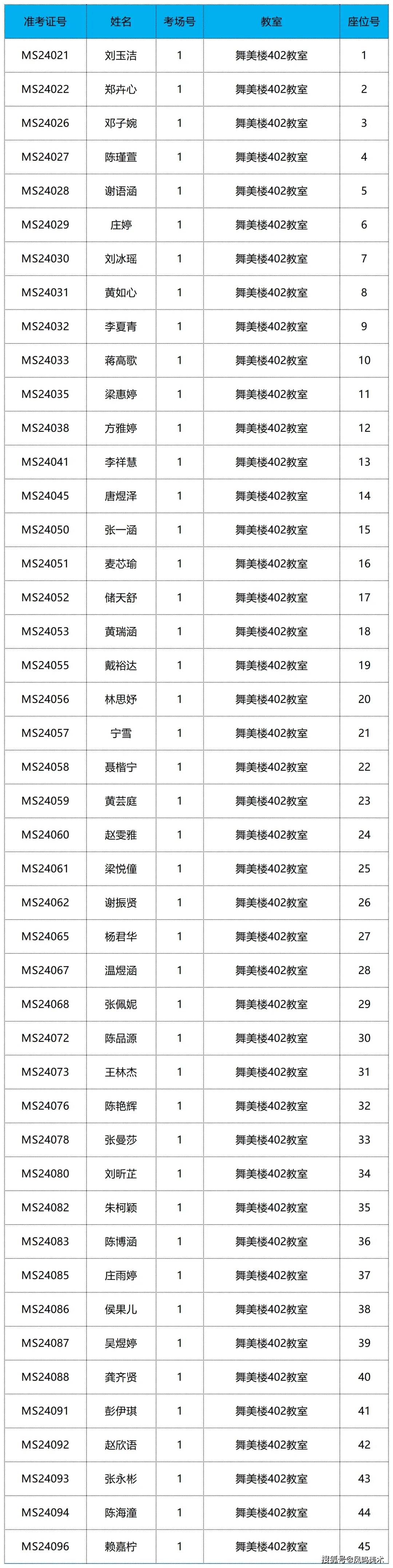 深圳艺术学校学费图片