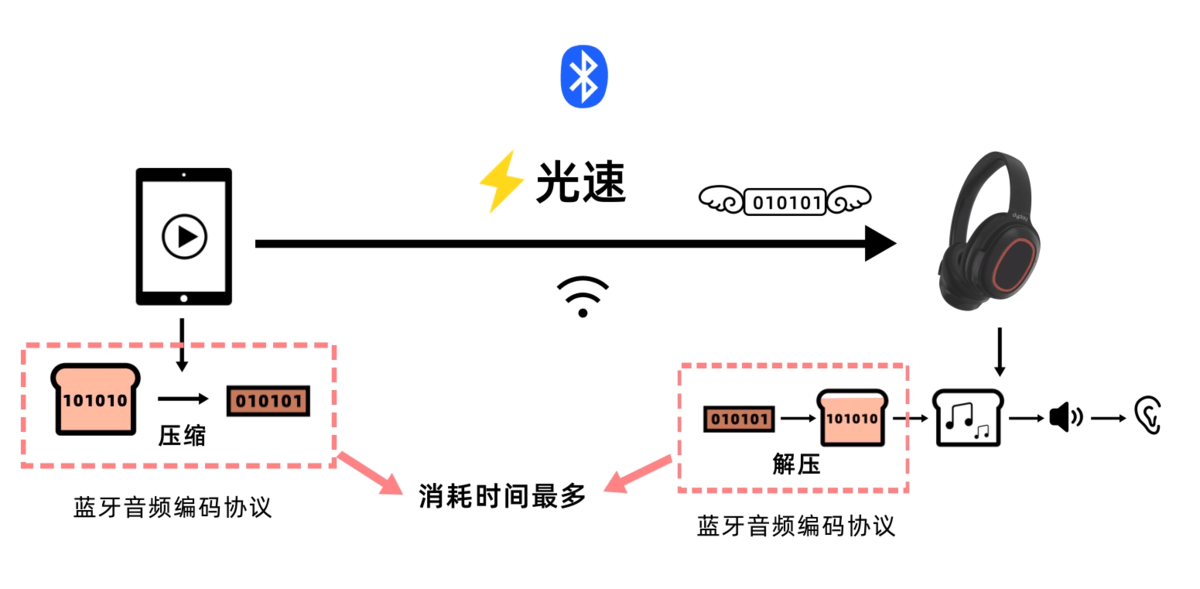 如何选开放式耳机？2024五款主流爆款推荐！