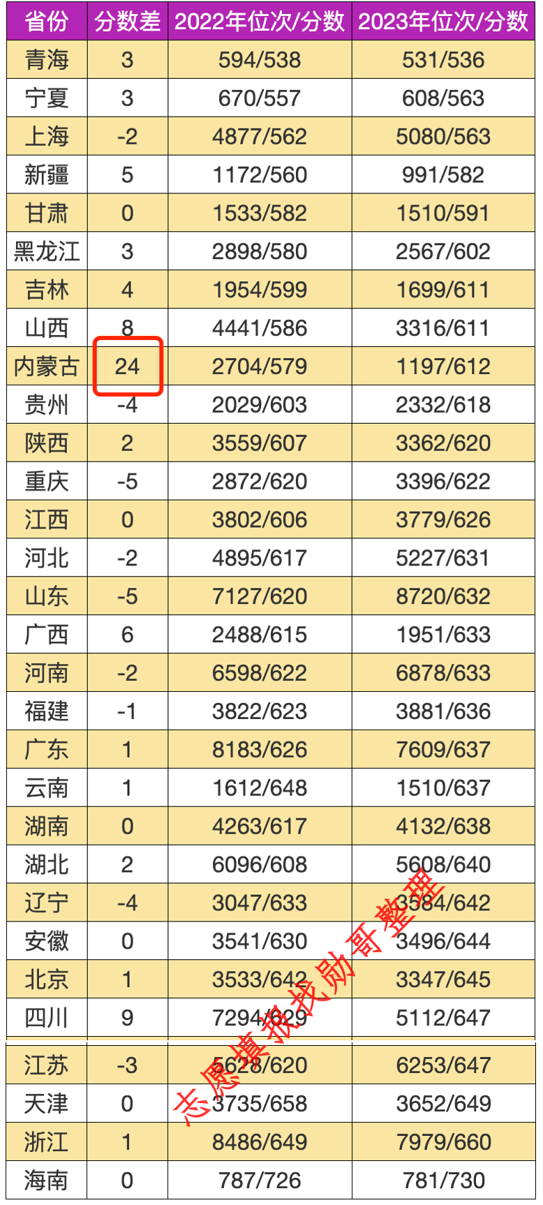 天津一本分数线2024_2020年天津本线_21年天津高考本科分数线