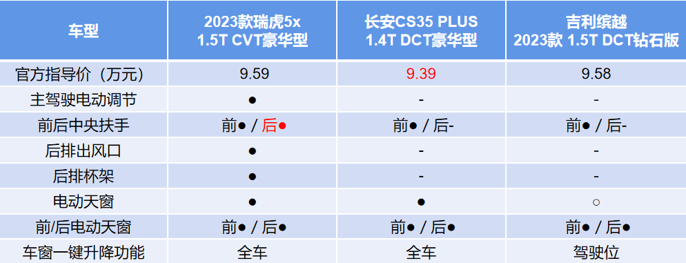 吉利5x报价图片