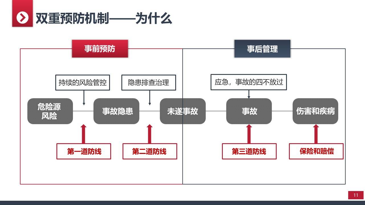 应急预案编制：以制造业为例，构建安全堡垒