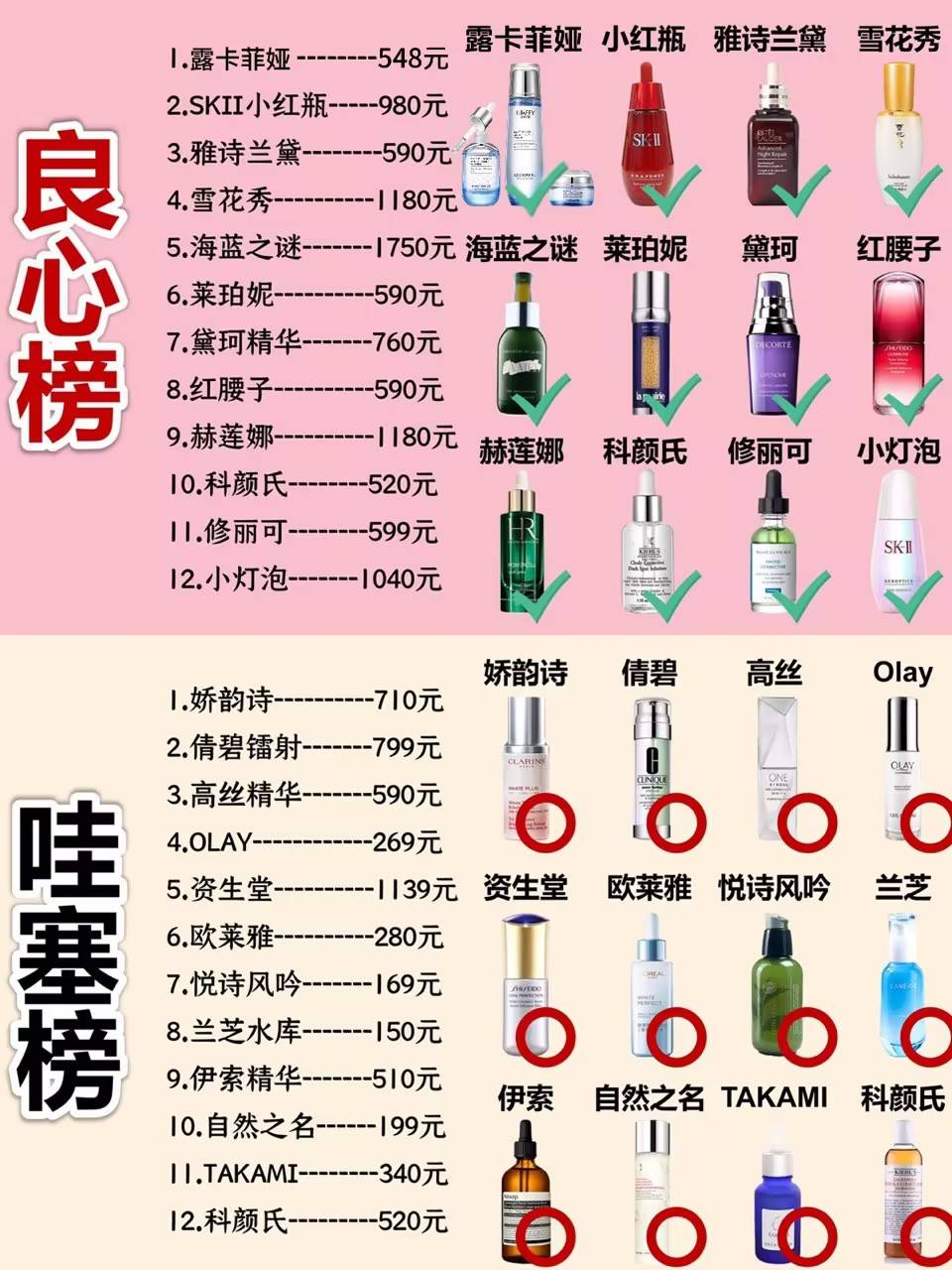 美白祛斑抗衰老提亮护肤品排行榜,我的心血推荐款来啦!