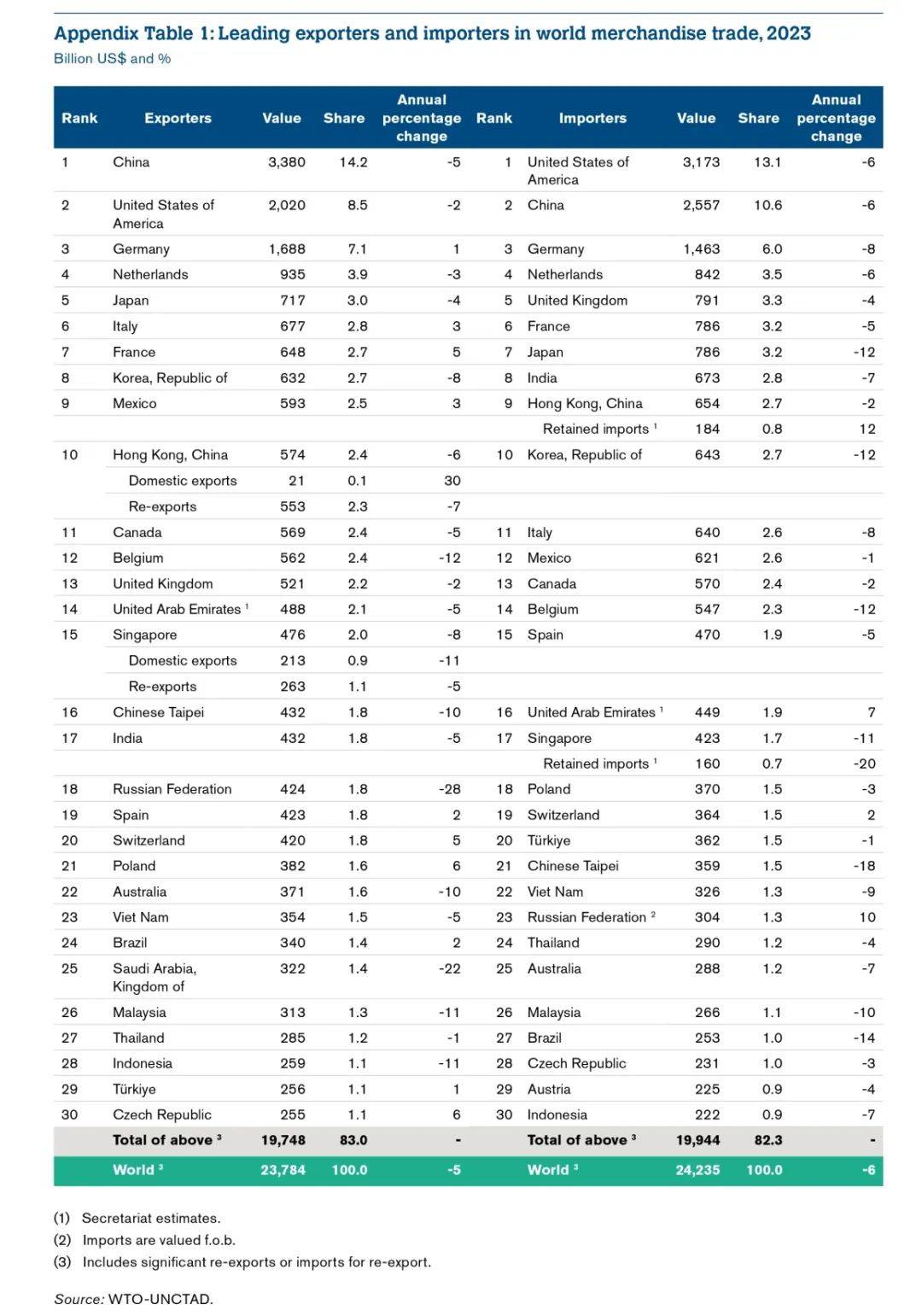 2024外贸新兴市场有哪些？哪种品类最热门？这些数据告诉你！_搜狐网