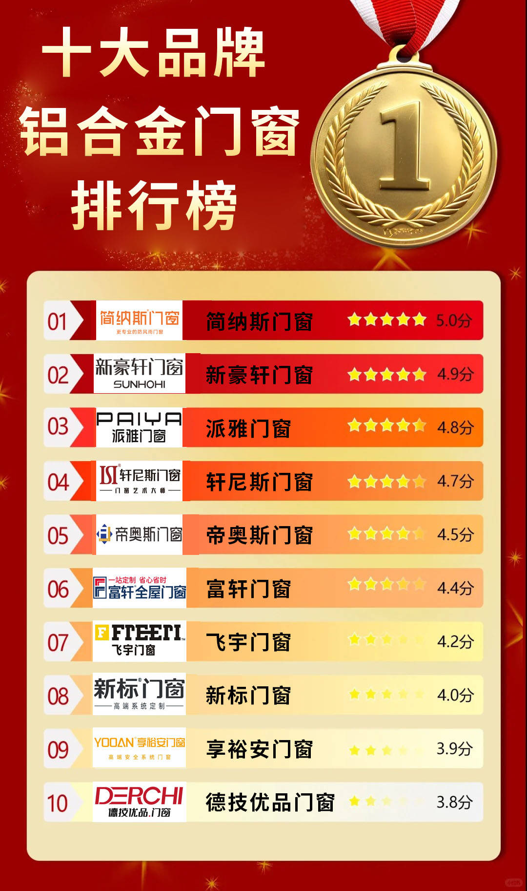 十大品牌铝合金门窗排行榜2024