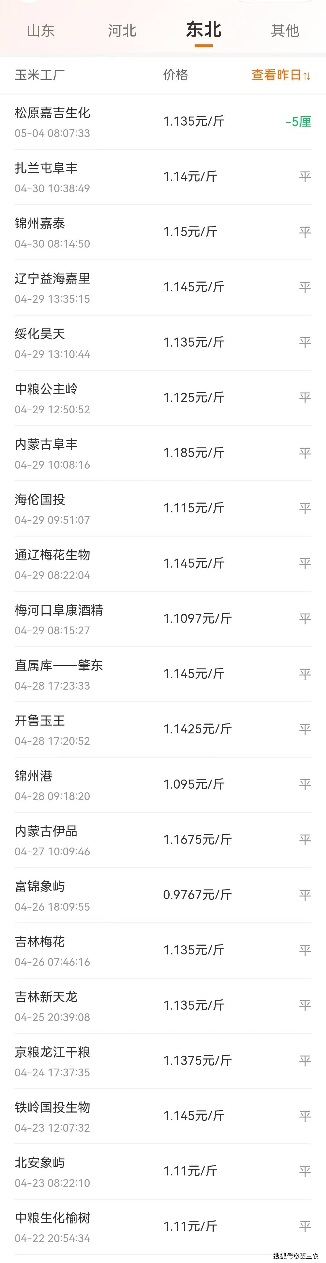 附:5月4日玉米价格