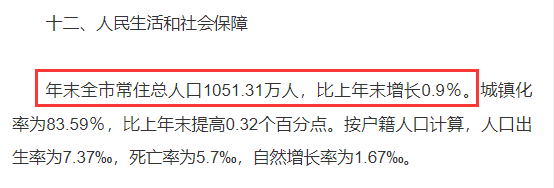 2024年长沙人口数量_官方发布!长沙2023年新增9.25万人,全国第八!