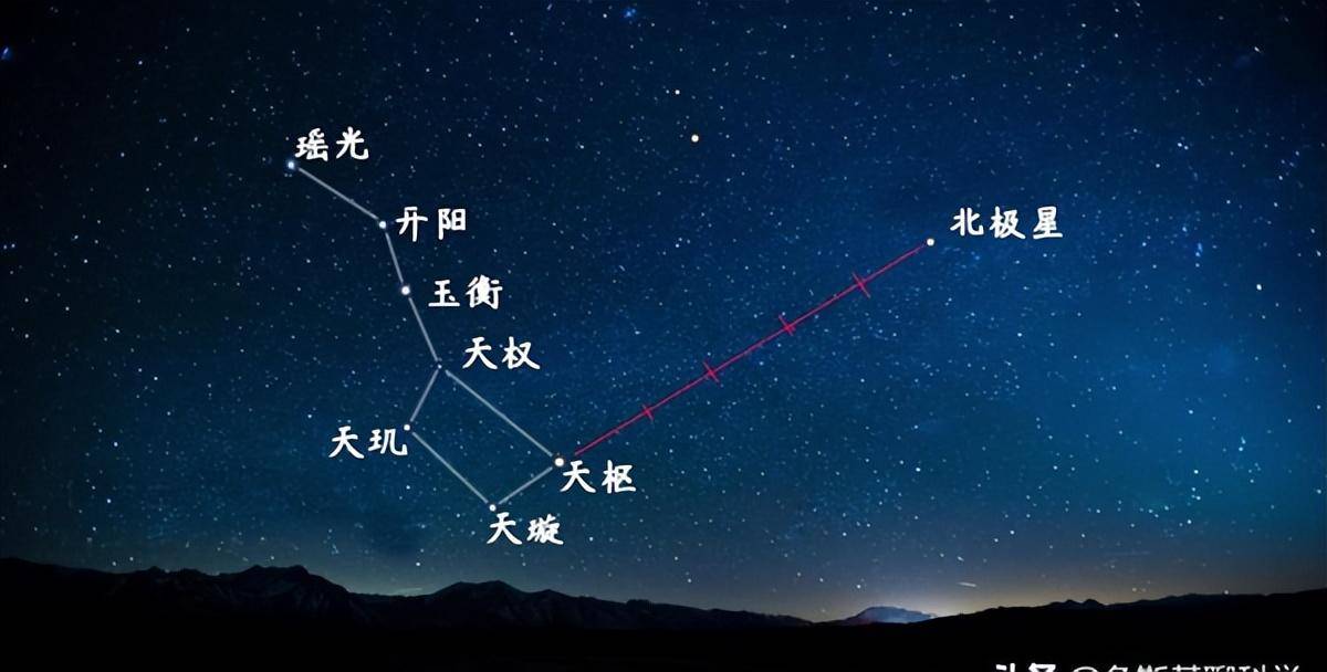 北极星位置图解图片