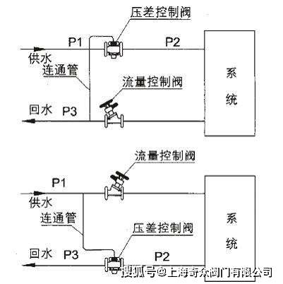 压差控制阀工作原理图片