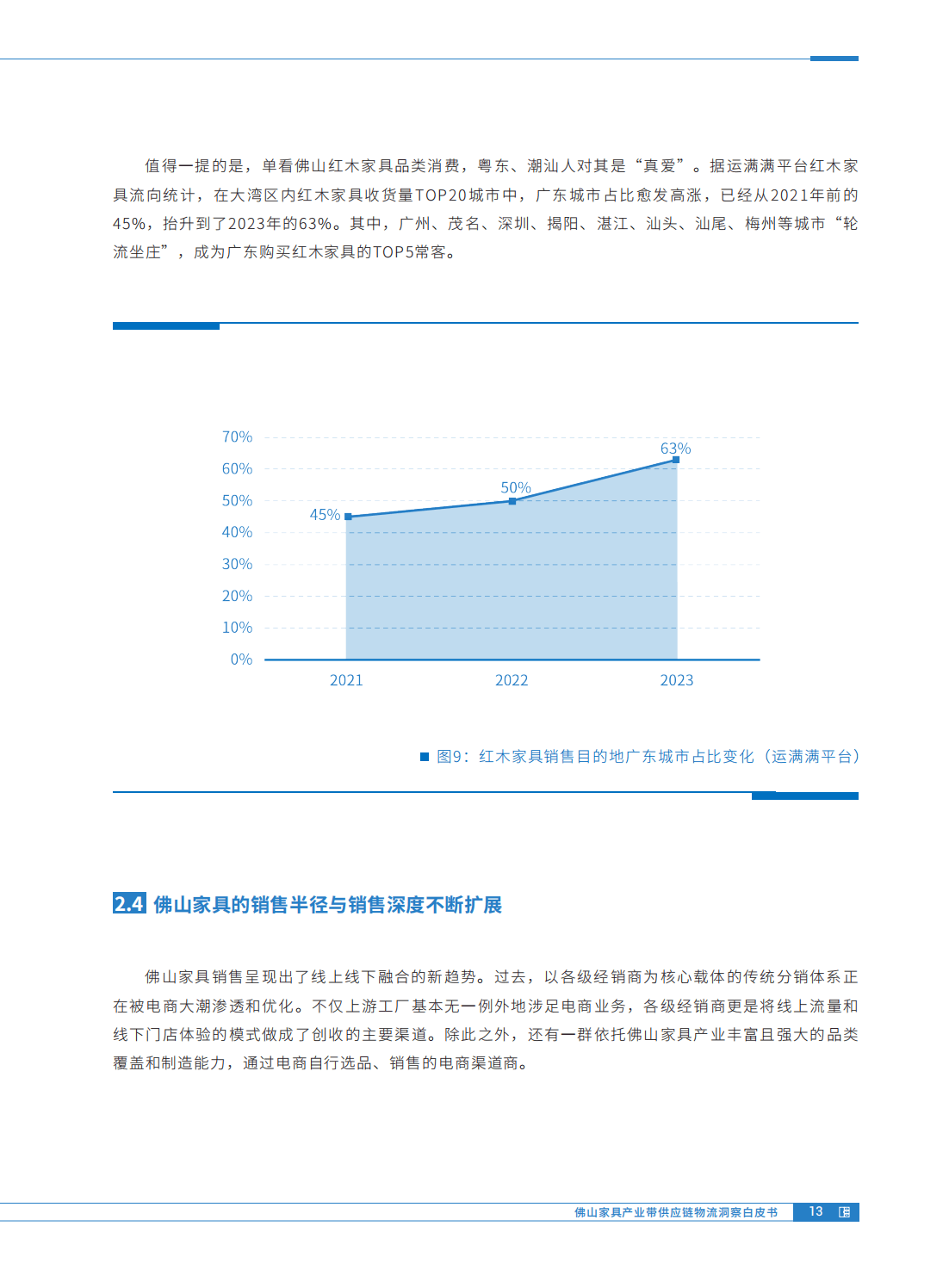 23页|2024佛山家具产业带供应链物流洞察白皮书