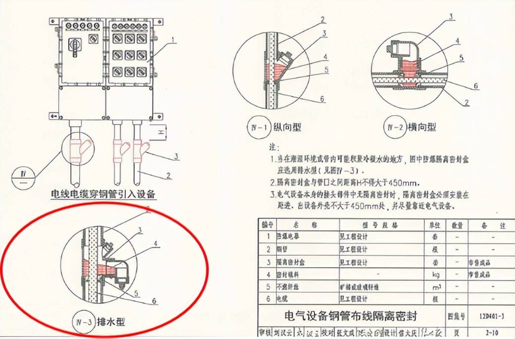 石化装置仪表防爆检查常见问题讨论