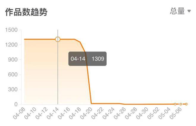 百度副总裁璩静抖音账号陷风波:疑买号涨粉 清空内容引热议(图3)