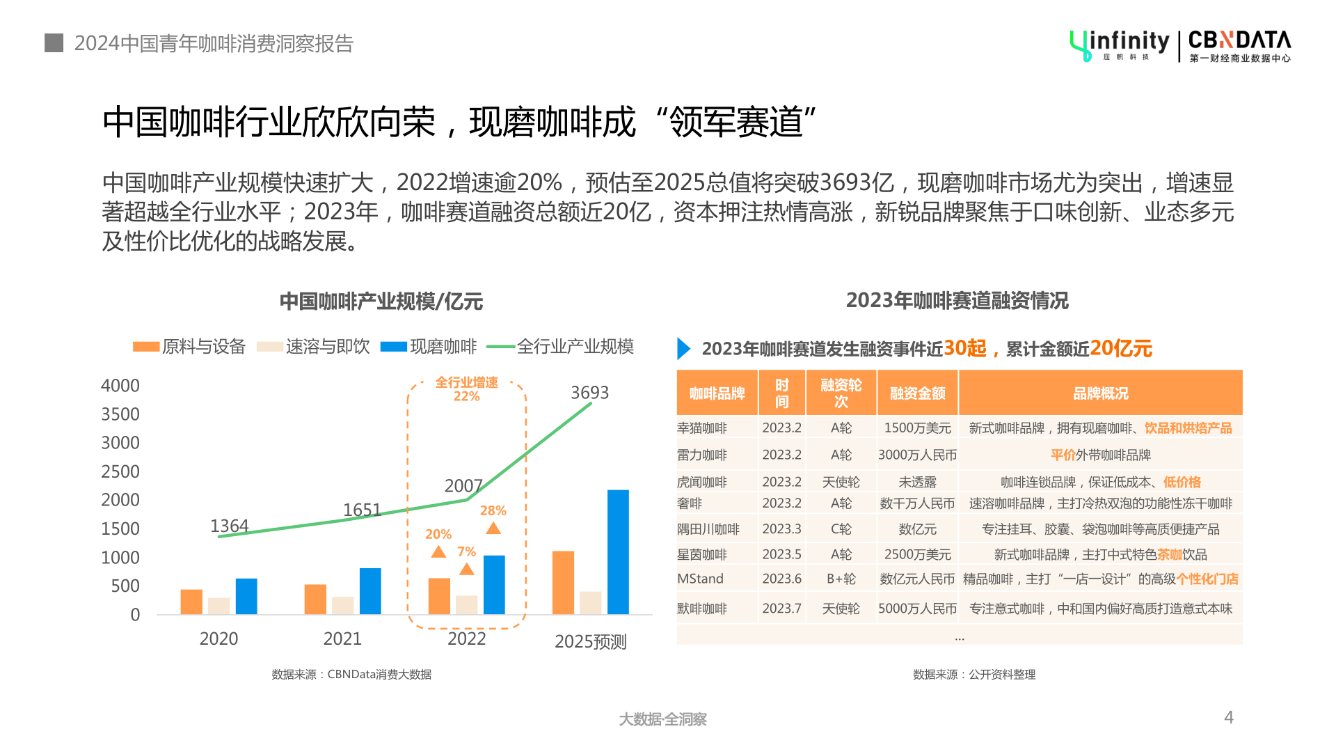 驱散疲惫,对于忙碌的职场人而言,它是加班熬夜时不可或缺的"续命仙丹"
