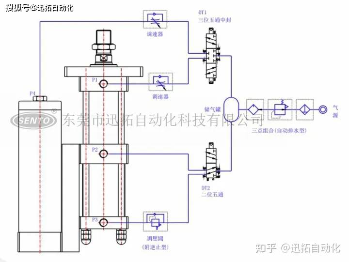 三位气缸气管接法图片