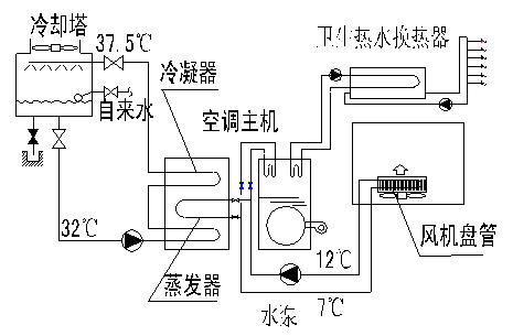 水空调安装图上下水图片