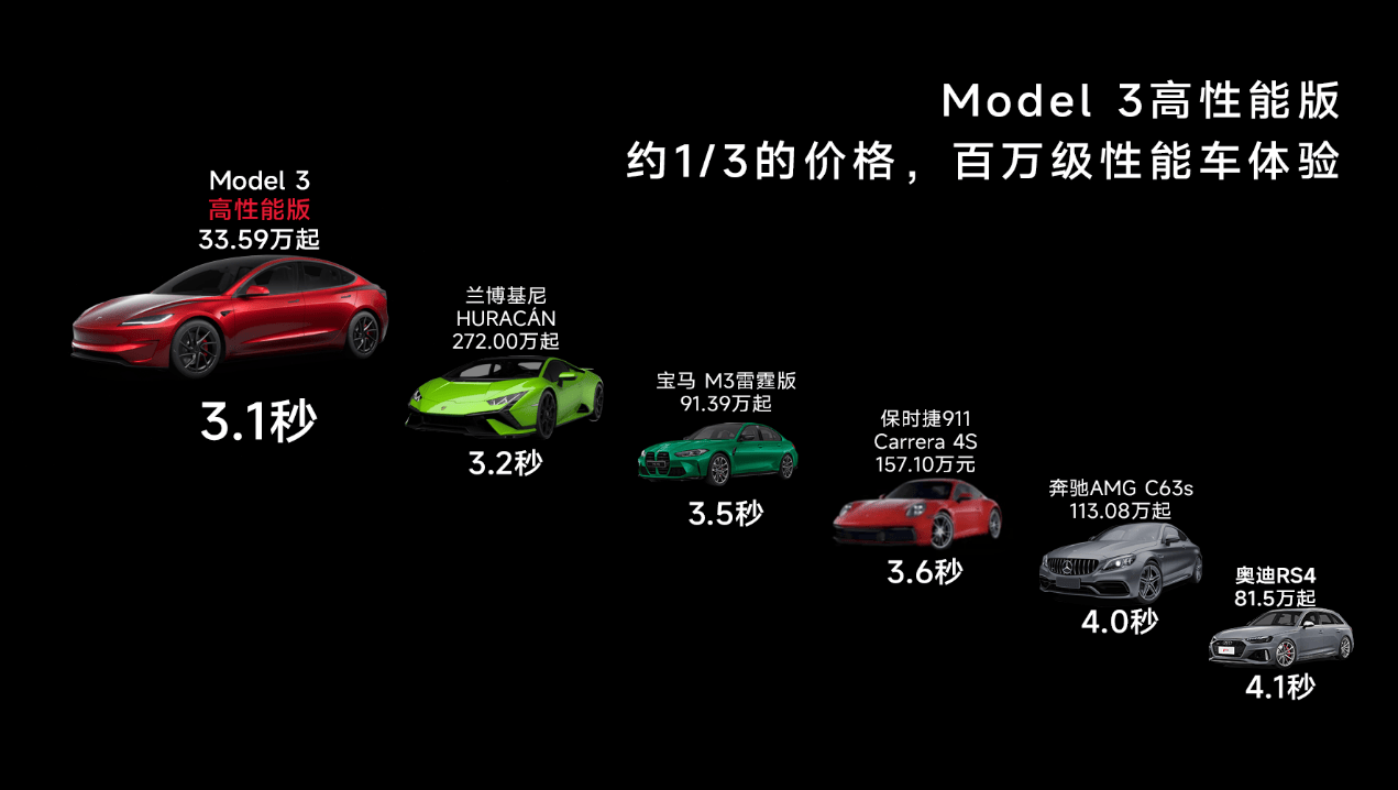 特斯拉"五一"交付量创纪录,连续多周销量过万,4月model y再获中国市场