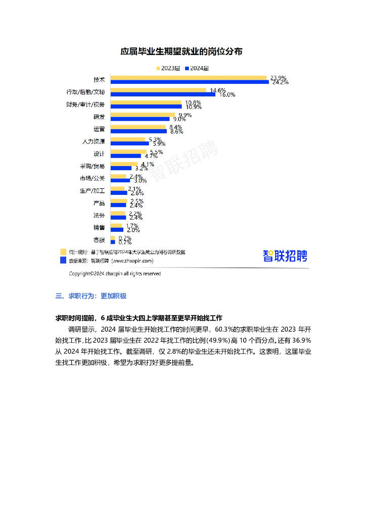 智联招聘:2024年大学生就业力调研报告