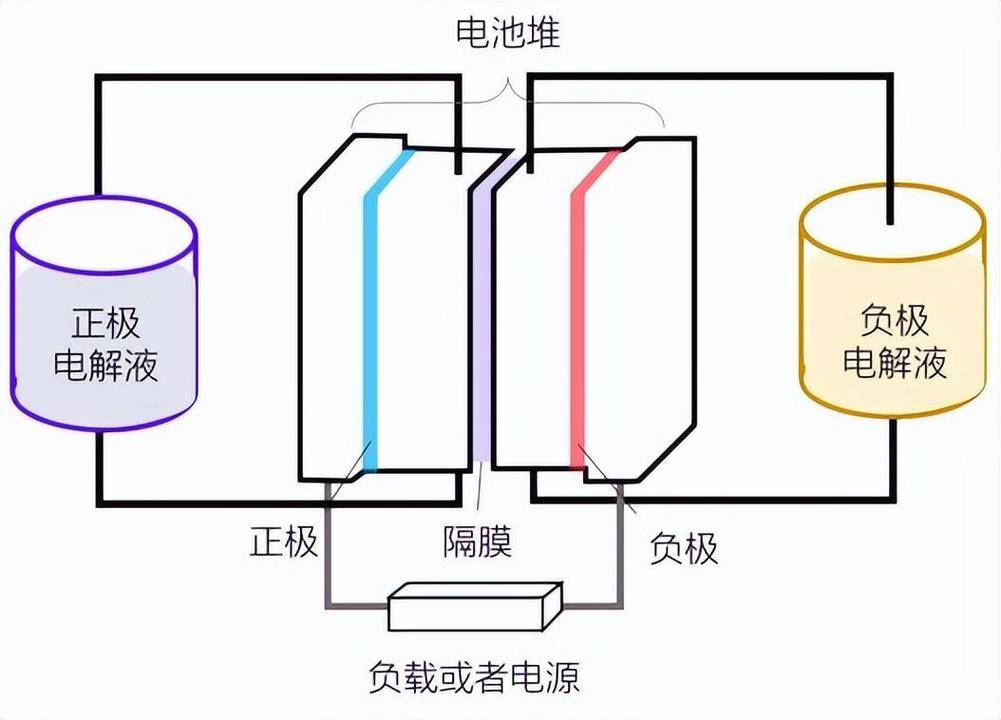 干电池原理_干电池原理视频讲解