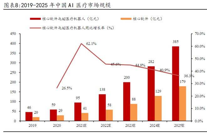 谷歌Alpharold3引领新药研发，AI医疗能否重塑药品研发游戏规则？🔥🚀