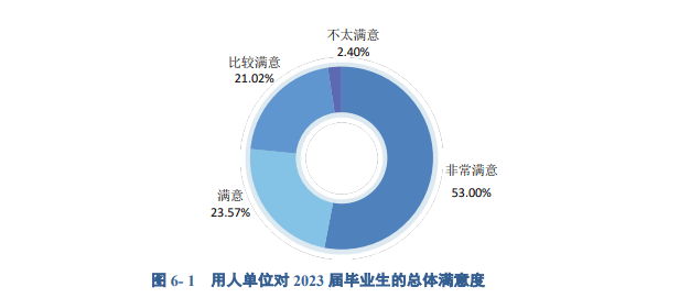 湖州理工劳工市场好不好？“校友会帮”，助推大学生劳工市场！(图5)