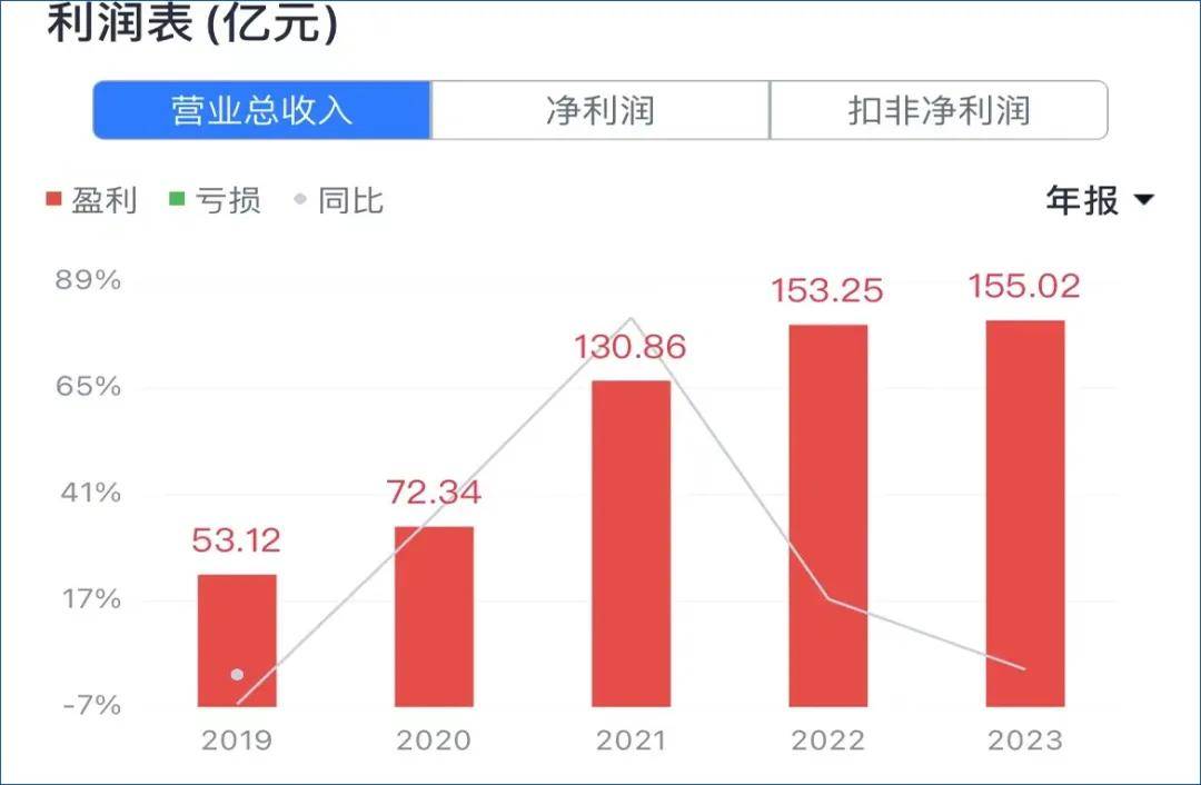 企二代掌舵5年市值蒸发1200亿，科沃斯要果断换帅