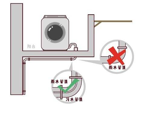 什么样的阳台,可以放洗衣机排水?丨排水与生活