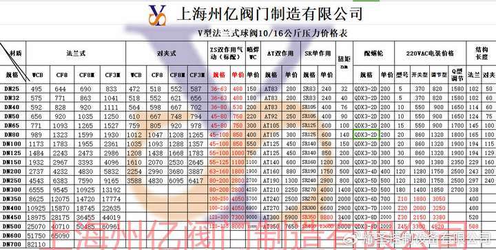 v型球阀生产厂家电动气动手动v型调节阀参考价格_规格_型号_行业