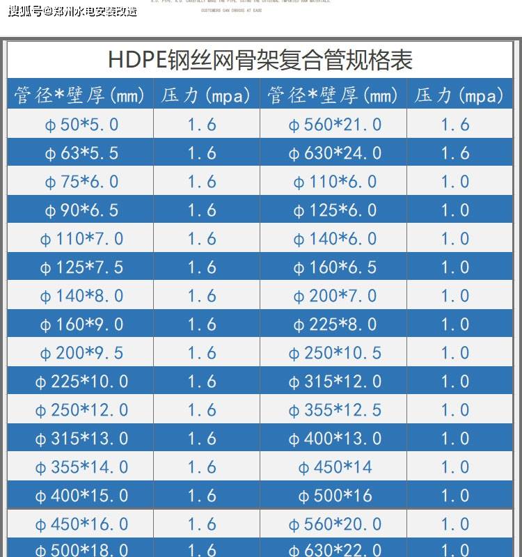 hdpe排水管规格型号表图片