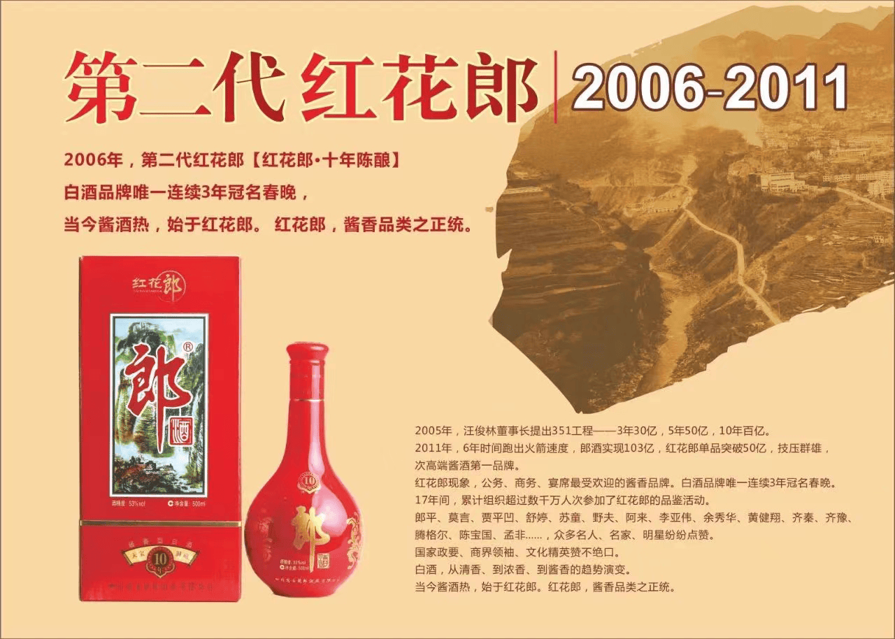 盘点红花郎四代升级蝶变史_品质_消费者_郎酒