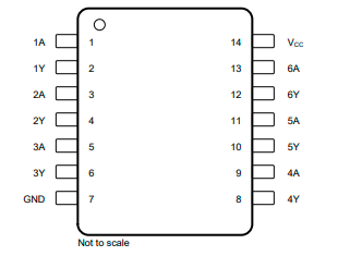 sn74lvc04apwr反相器芯片中文资料pdf数据手册引脚图产品手册产品参数