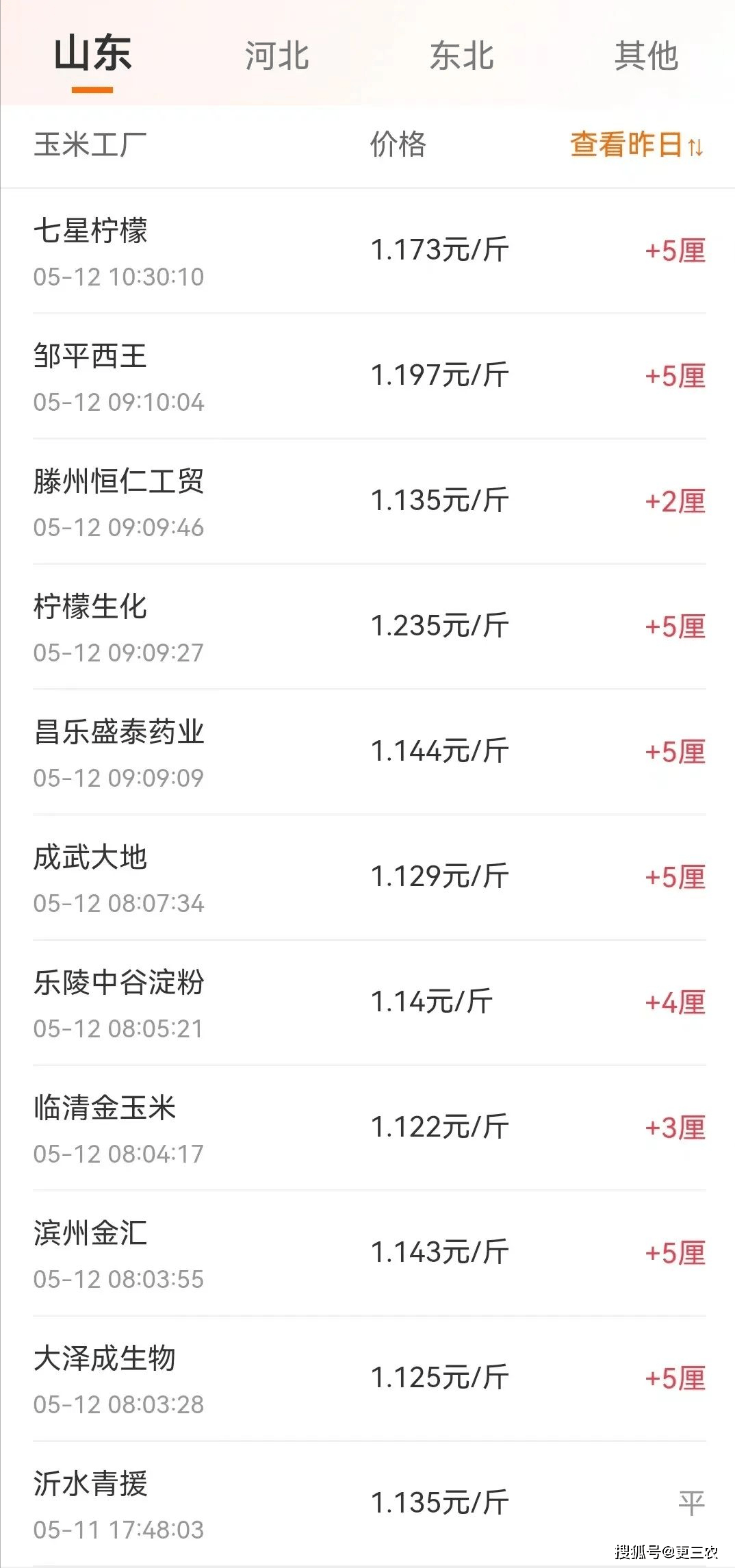 附5月12日玉米价格!