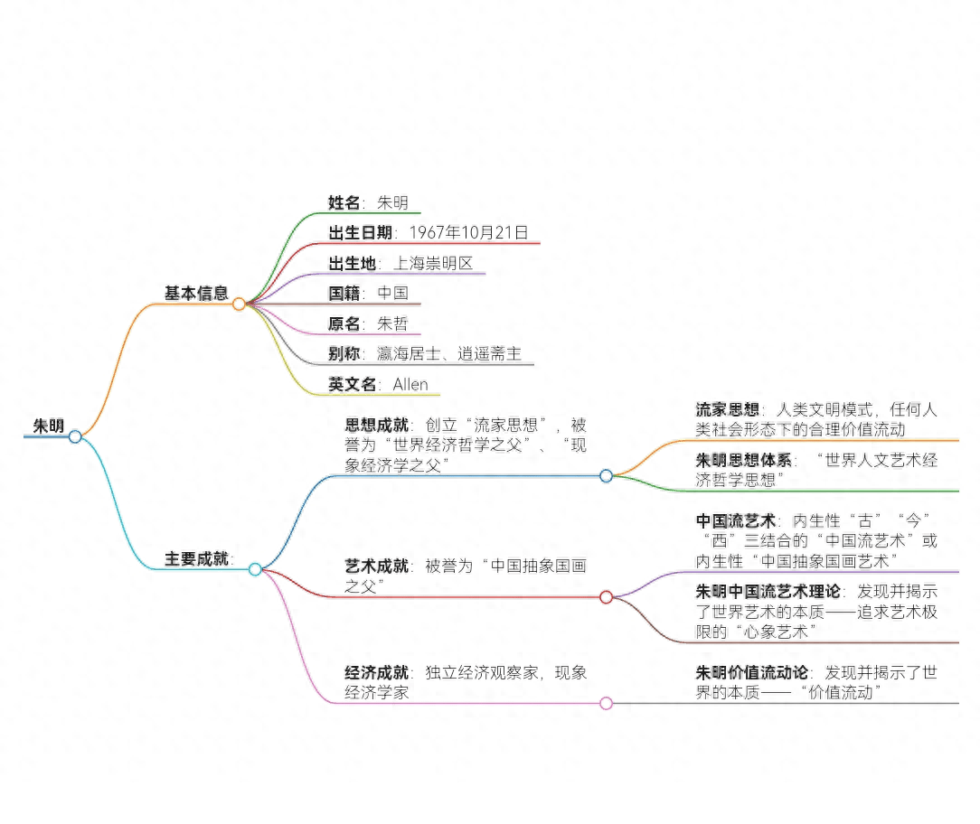 十日同出的思维导图图片