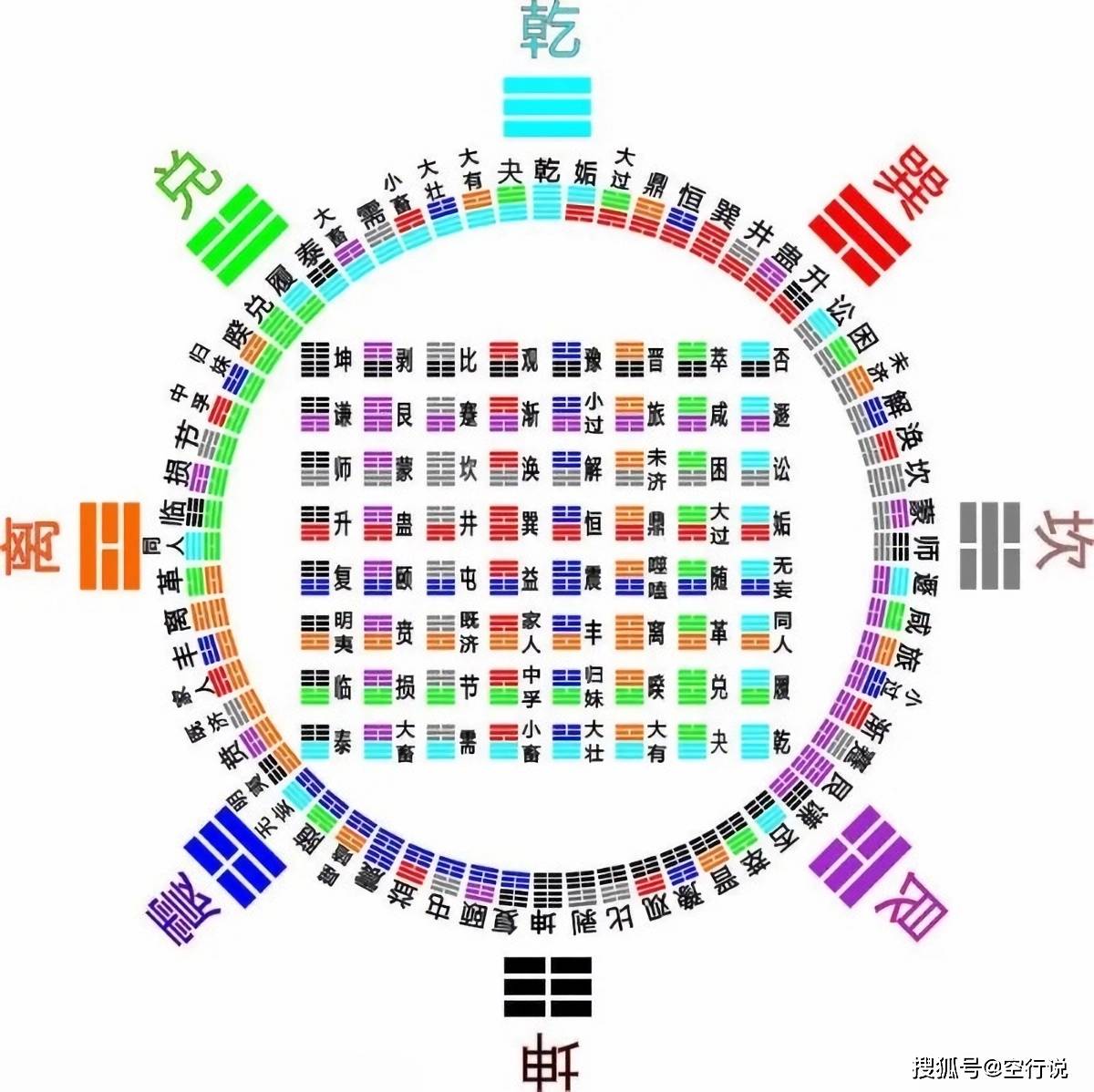 八卦方位对照表图片