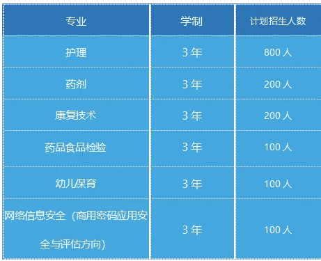 2023年北京護士學校招生錄取分數線_北京護士學院分數線_北京護理專業學校分數線