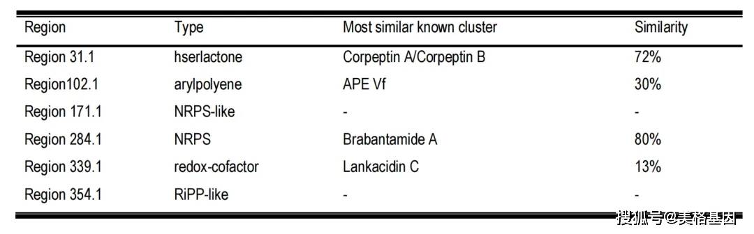 中科院地化学所郝立凯团队揭示易感和高抗烟草微生物