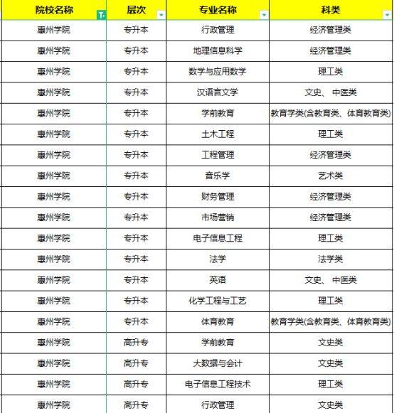 惠州学院成人高考学费
