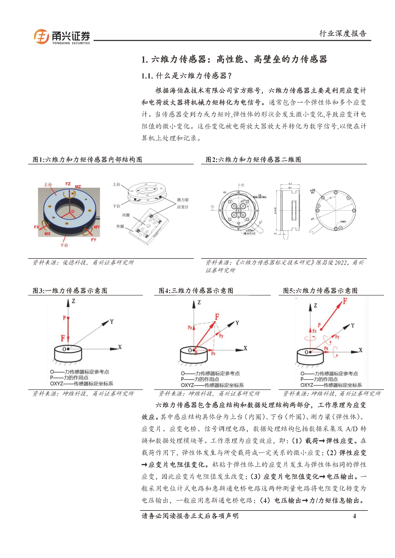 六维力传感器专题分析报告:工作原理,应用领域,市场规模及前景
